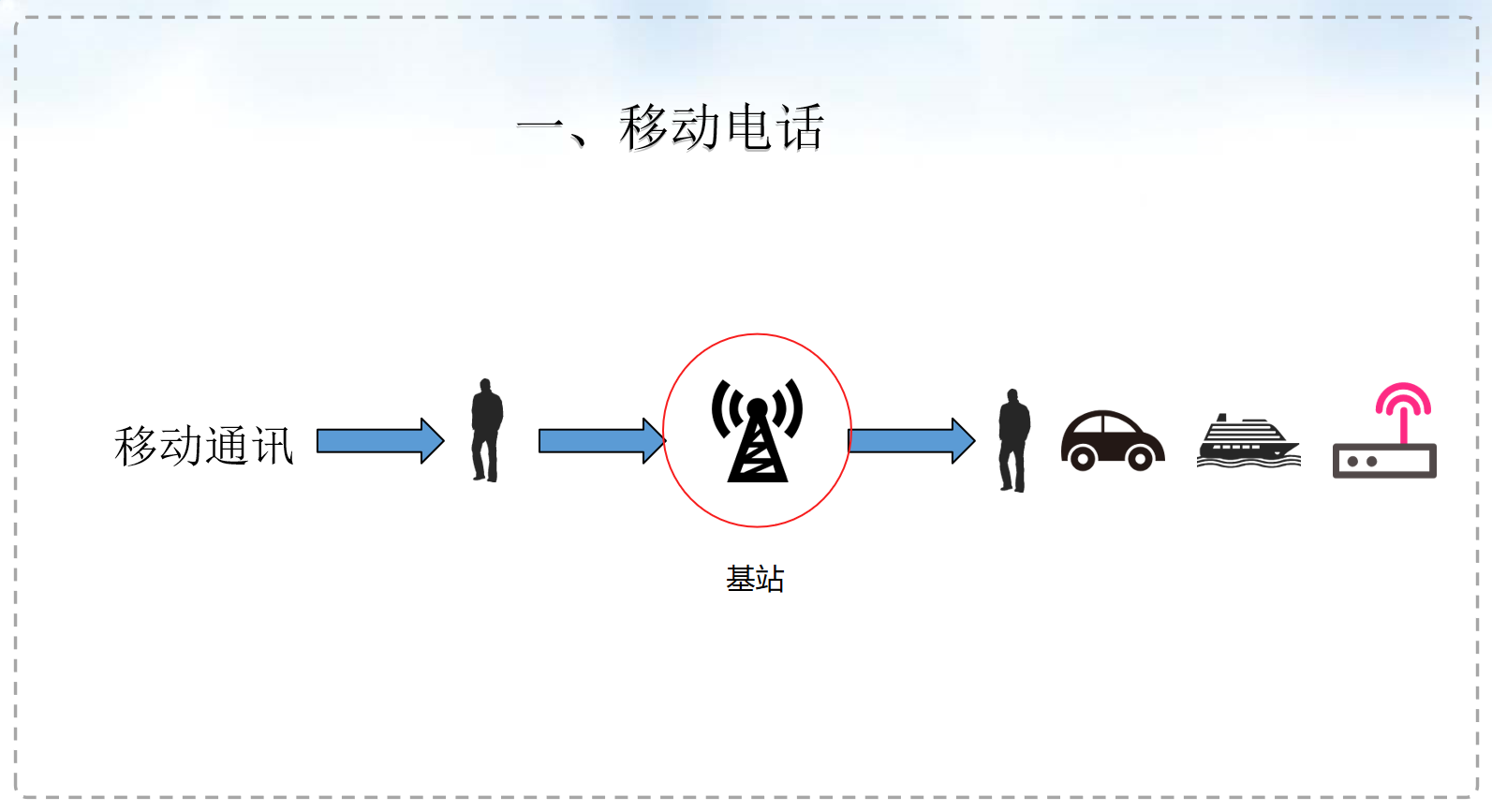 无人机巡检技术在通信基站的应用