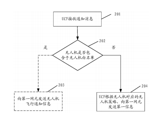 华为公开无人机专利1.png