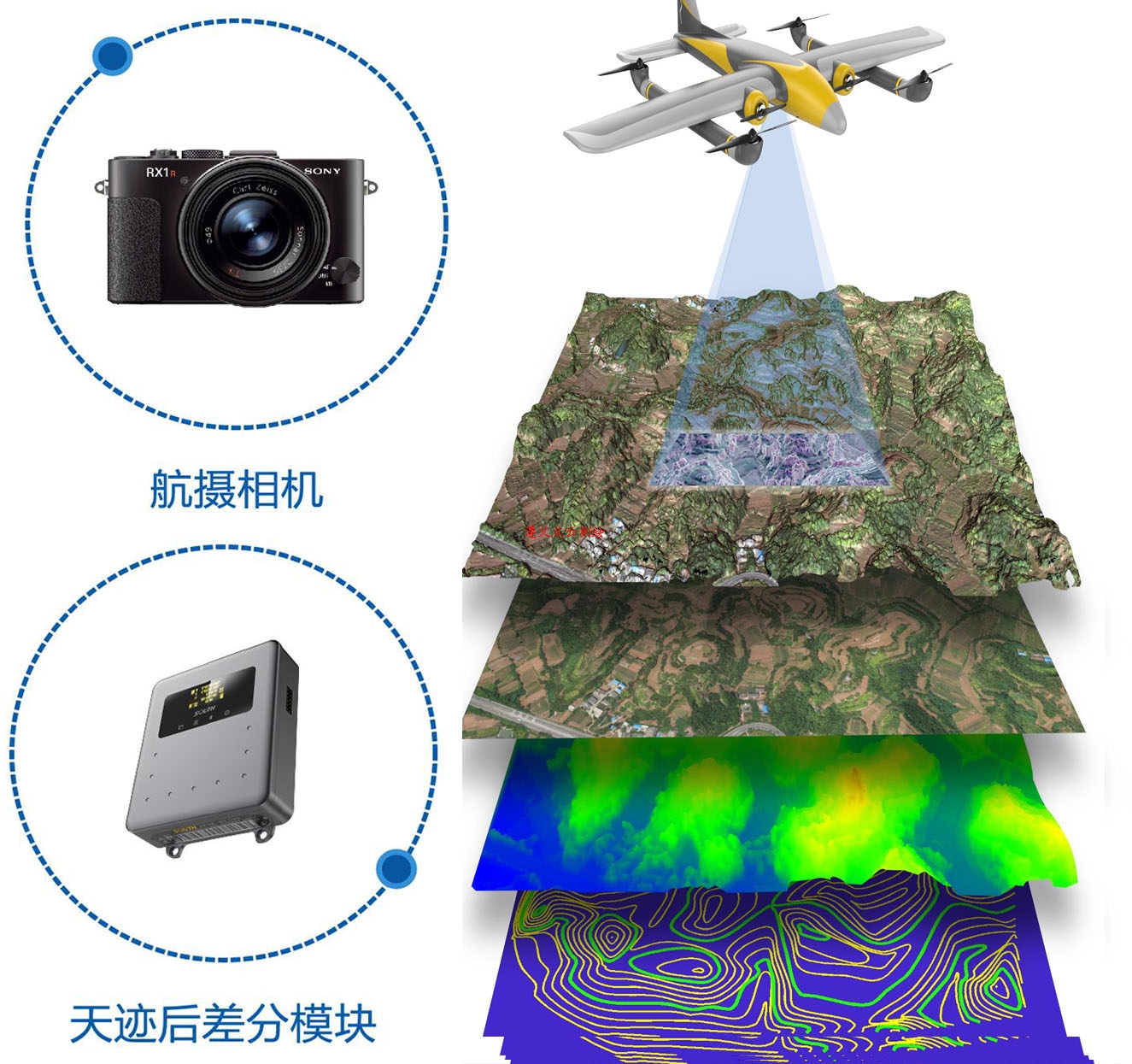 无人机倾斜摄影测量及三维实景建模技术应用视频教程—2021版（24学时） | 51GIS学院