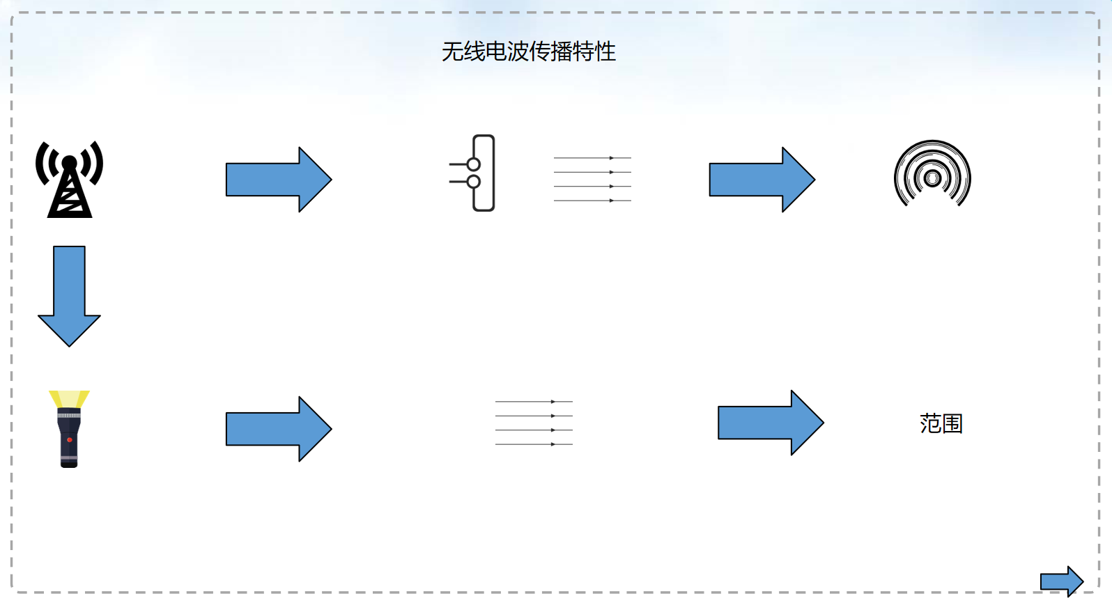 微信截图_20220513103139.png